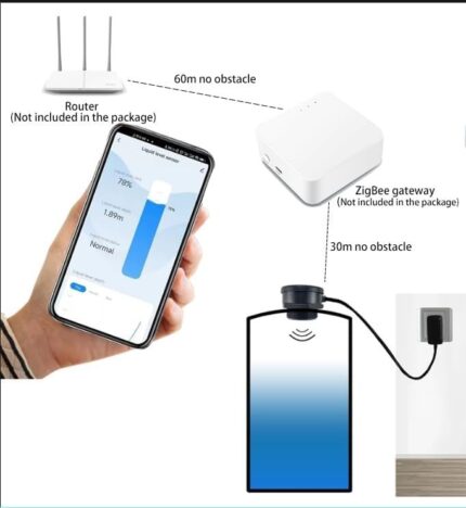 Water level sensor Zigbee